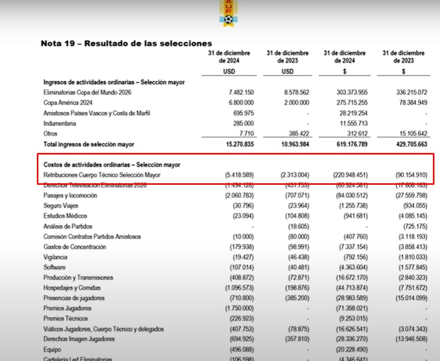 documento balance AUF