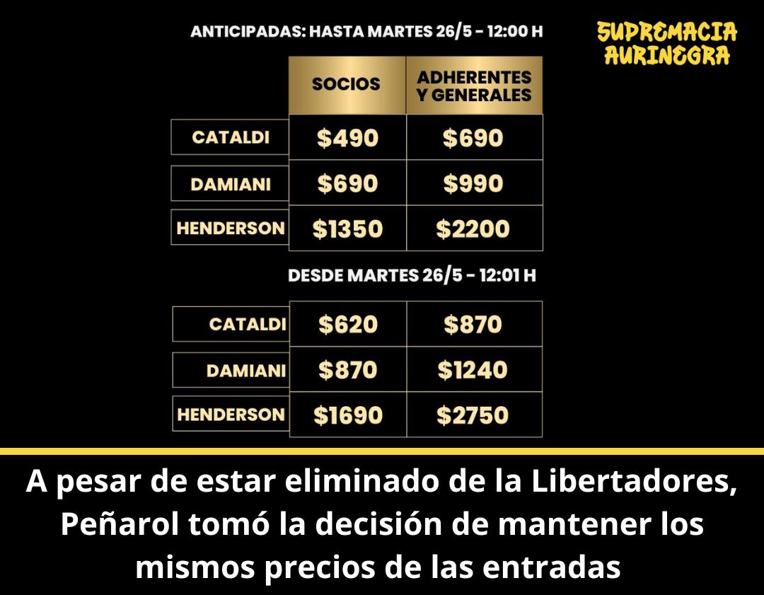Peñarol vs Independiente Santa Fe: precios y detalles de las entradas para Copa Libertadores