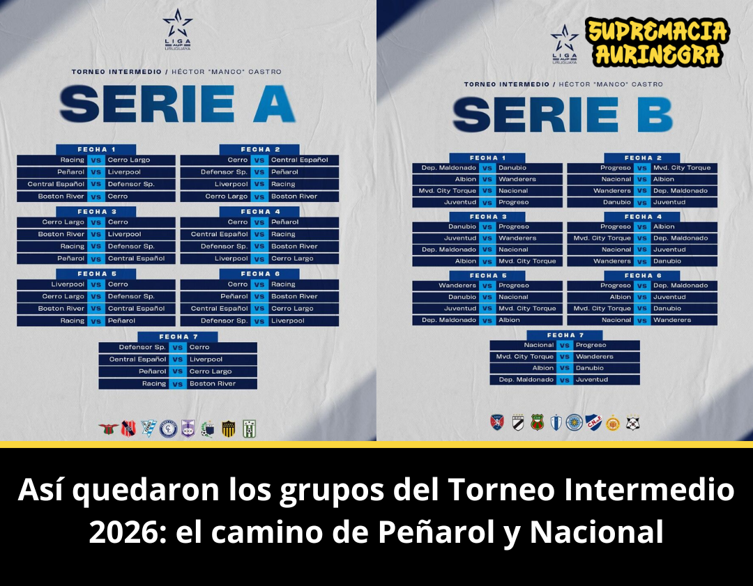 Así quedaron los grupos del Torneo Intermedio 2026: el camino de Peñarol