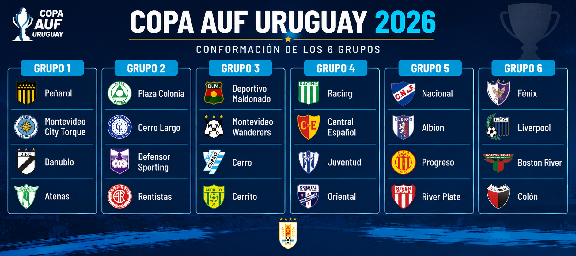 Copa AUF Uruguay